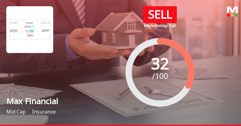 Max Financial Services Ltd Downgraded to Sell Amid Mixed Technicals and Weak Financials