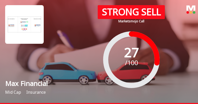 Max Financial Services Downgraded to Strong Sell Amid Weak Financials and Bearish Technicals