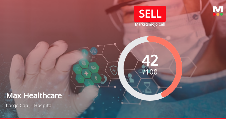 Max Healthcare Institute Ltd is Rated Sell