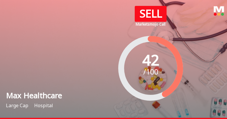 Max Healthcare Institute Ltd is Rated Sell