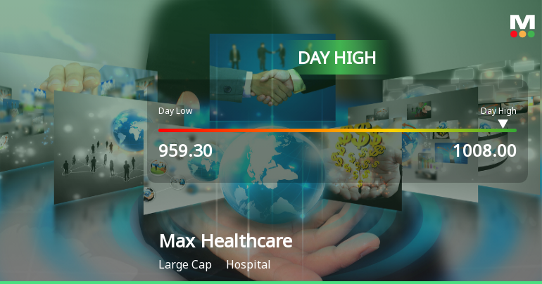 Max Healthcare Institute Ltd Surges 3.02% to Day's High of Rs 1008 — Outperforms Sector by 1.85 Percentage Points