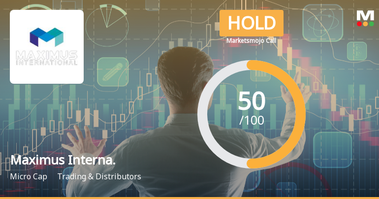 Maximus International Ltd Upgraded to Hold on Technical Improvements and Valuation Appeal