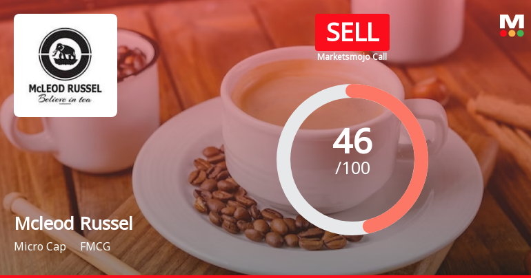 Mcleod Russel India Ltd is Rated Sell by MarketsMOJO