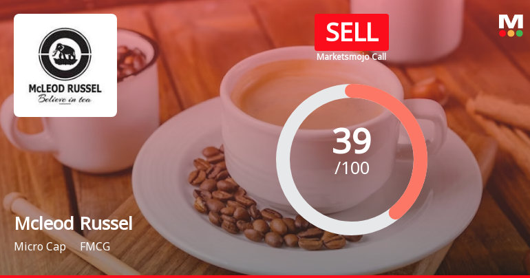 Mcleod Russel India Ltd is Rated Sell