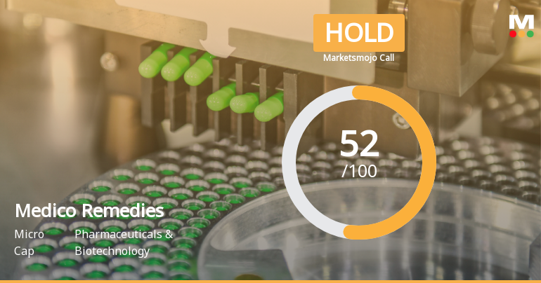Medico Remedies Ltd Upgraded to Hold as Technicals Improve and Financials Strengthen