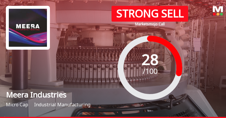 Meera Industries Ltd is Rated Strong Sell