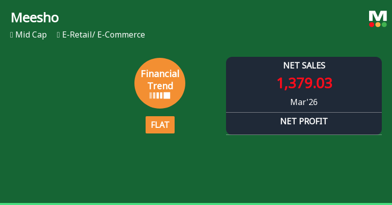 Meesho Ltd Quarterly Performance Shows Signs of Recovery Amid Market Challenges
