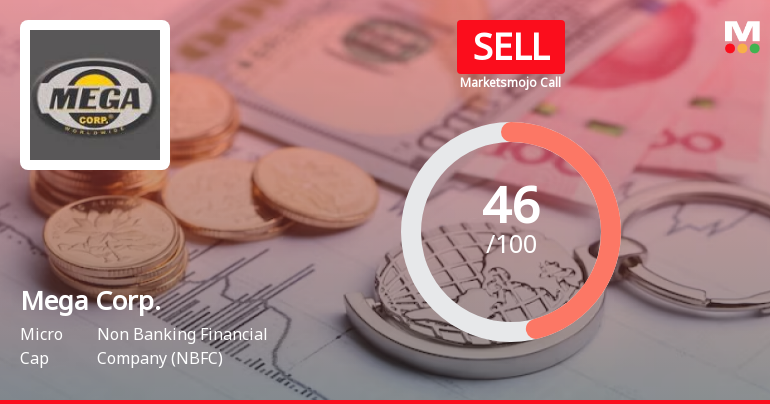 Mega Corporation Ltd is Rated Sell by MarketsMOJO