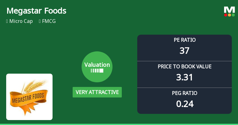 Megastar Foods Ltd Valuation Shifts to Very Attractive Amid Strong Market Returns