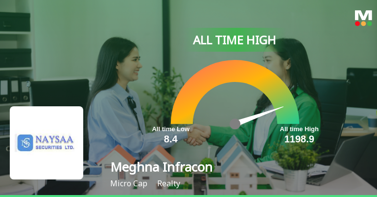 Strong Momentum Meets Stretched Valuations as Meghna Infracon Infrastructure Ltd Reaches All-Time High