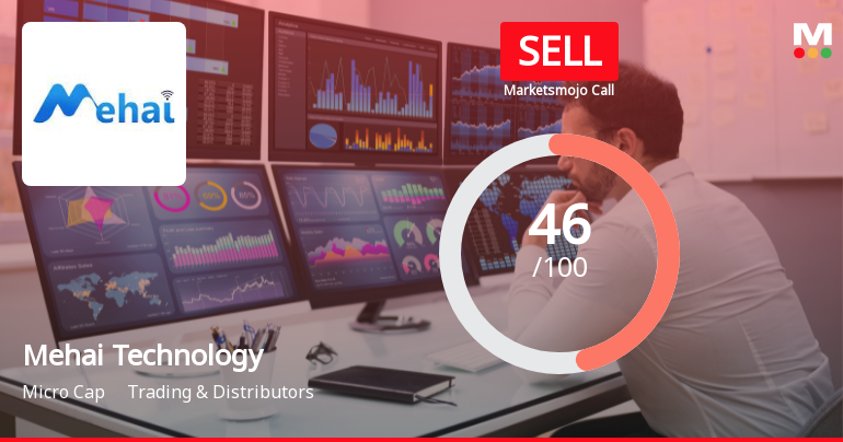 Mehai Technology Ltd Downgraded to Sell Amid Mixed Financial and Technical Signals