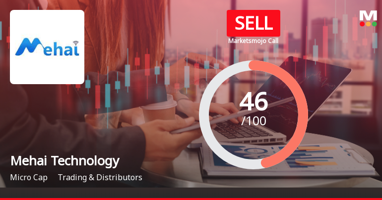 Mehai Technology Ltd Downgraded to Sell Amid Weak Financials and Bearish Technicals