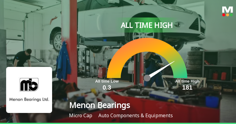 Strong Momentum Meets Stretched Valuations as Menon Bearings Ltd Reaches All-Time High
