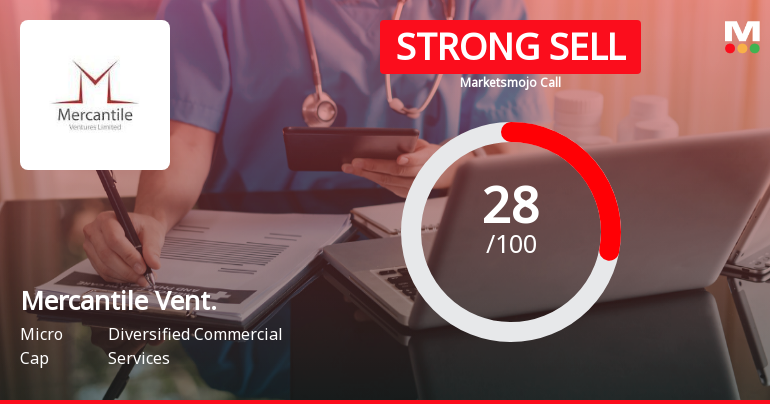 Mercantile Ventures Ltd Downgraded to Strong Sell Amid Weak Fundamentals and Mixed Technicals