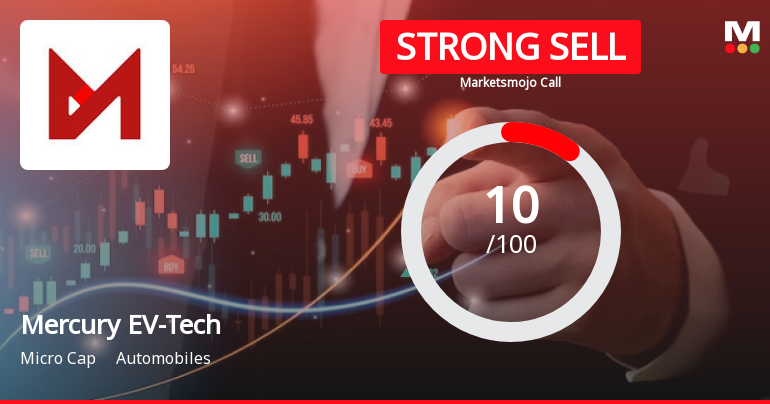 Mercury EV-Tech Ltd is Rated Strong Sell