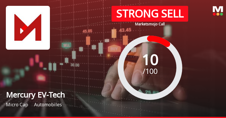 Mercury EV-Tech Ltd is Rated Strong Sell