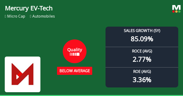 Mercury EV-Tech Ltd Downgraded to Below Average Quality Amid Weak Financial Metrics