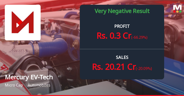 Mercury EV-Tech Q4 FY26: Profitability Collapse Amid Revenue Decline Raises Serious Concerns