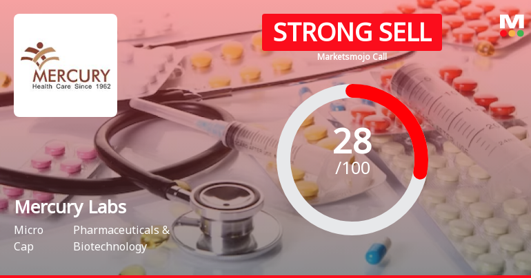 Mercury Laboratories Ltd is Rated Strong Sell