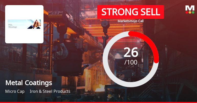 Metal Coatings (India) Ltd Downgraded to Strong Sell Amidst Flat Financials and Valuation Concerns