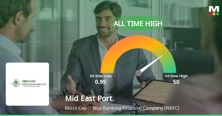 Mid East Portfolio Management Ltd Hits All-Time High of Rs 32.80 as Momentum Builds Across Timeframes