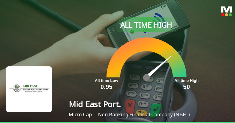 Mid East Portfolio Management Ltd Hits All-Time High of Rs 43.93 as Momentum Builds Across Timeframes