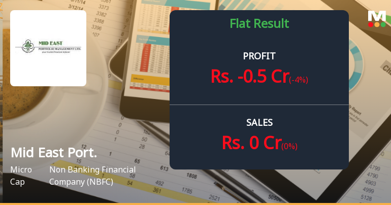 Mid East Portfolio Management Q4 FY26: Sharp Loss Erases Year's Gains as Promoter Stake Plunges