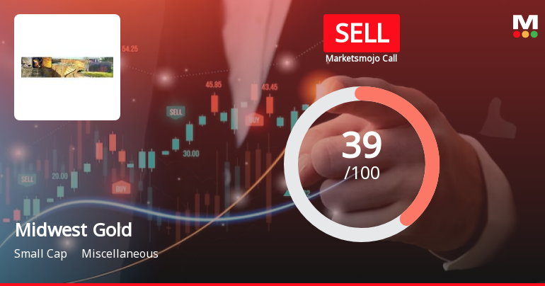 Midwest Gold Ltd is Rated Sell
