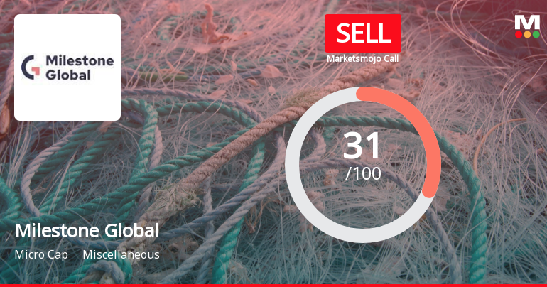 Milestone Global Ltd Upgraded to Sell on Improved Technicals and Valuation