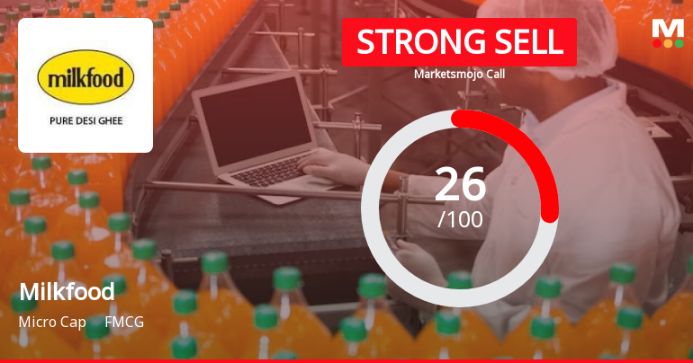 Milkfood Ltd is Rated Strong Sell