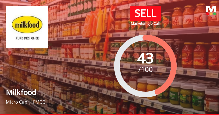 Milkfood Ltd is Rated Sell by MarketsMOJO