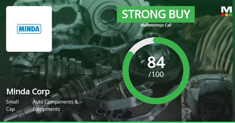 Minda Corporation Ltd Upgraded to Strong Buy on Robust Financials and Bullish Technicals