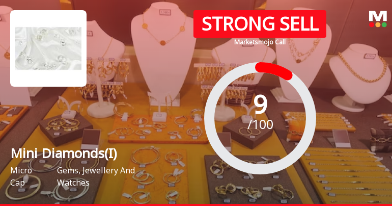 Mini Diamonds (India) Ltd is Rated Strong Sell