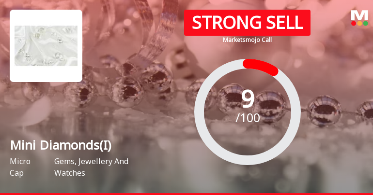 Mini Diamonds (India) Ltd is Rated Strong Sell