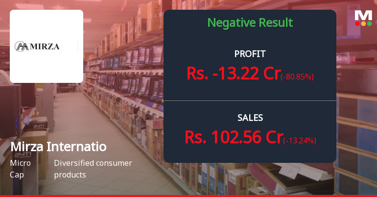 Mirza International Q4 FY26: Mounting Losses Signal Deepening Distress