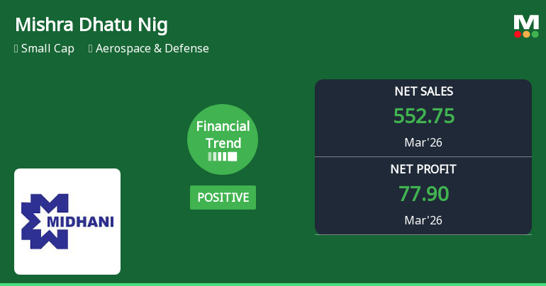 Mishra Dhatu Nigam Ltd Reports Strong Quarterly Financial Turnaround