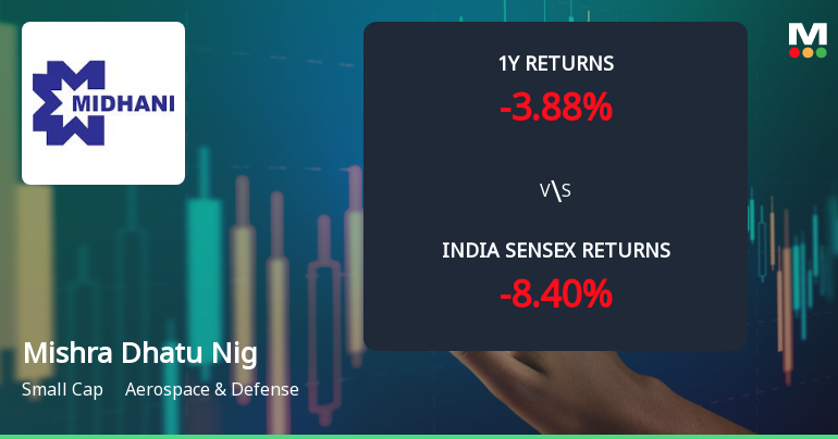 Mishra Dhatu Nigam Ltd Technical Momentum Shifts Signal Bullish Outlook