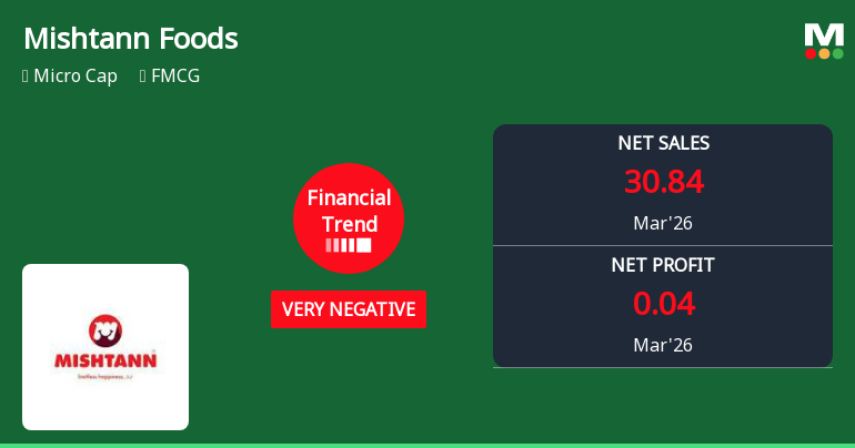 Mishtann Foods Ltd Reports Sharp Decline in Quarterly Performance Amid Financial Downturn