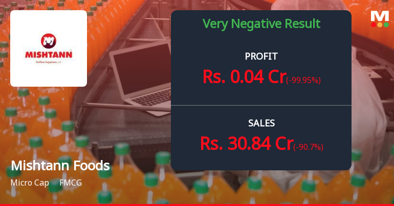 Mishtann Foods Q4 FY26: Dramatic Revenue Collapse Raises Serious Concerns