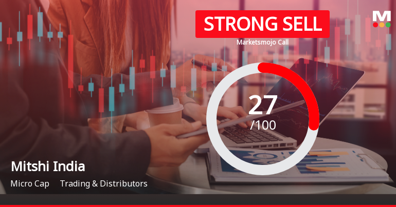 Mitshi India Ltd Downgraded to Strong Sell Amid Weak Fundamentals and Technical Setbacks