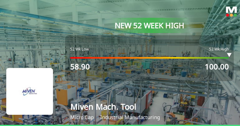 Broad-Based Technical Strength Lifts Miven Machine Tools Ltd to 52-Week High of Rs 100