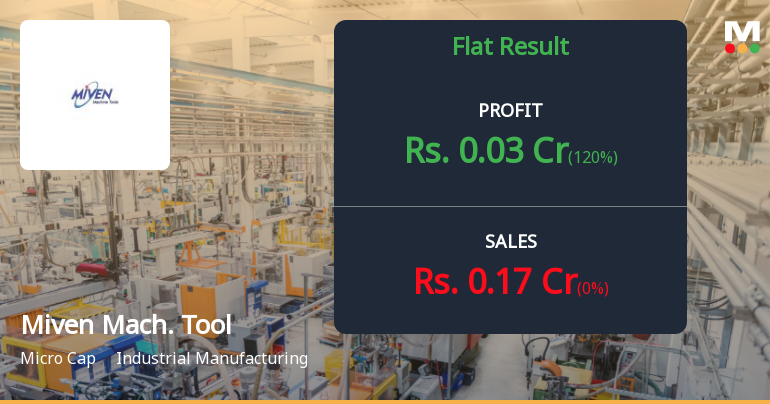 Miven Machine Tools Q4 FY26: Micro-Cap Manufacturer Turns Profitable Amid Persistent Operational Challenges