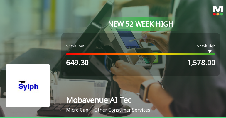 Broad-Based Technical Strength Lifts Mobavenue AI Tech Ltd to 52-Week High of Rs 1578