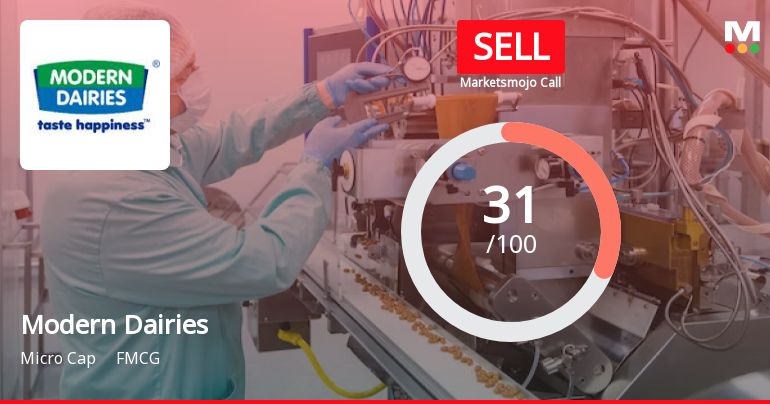 Modern Dairies Ltd Upgraded to Sell on Valuation and Financial Trends
