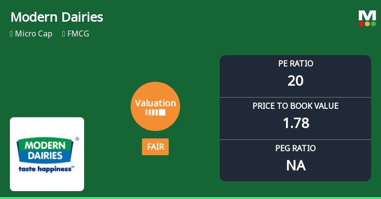 Modern Dairies Ltd Valuation Shifts Amidst Mixed Market Performance