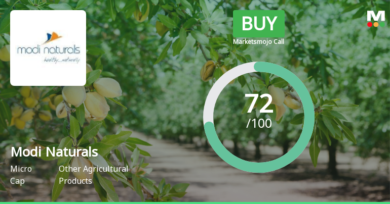 Modi Naturals Ltd Upgraded to Buy on Strong Fundamentals and Improved Technicals