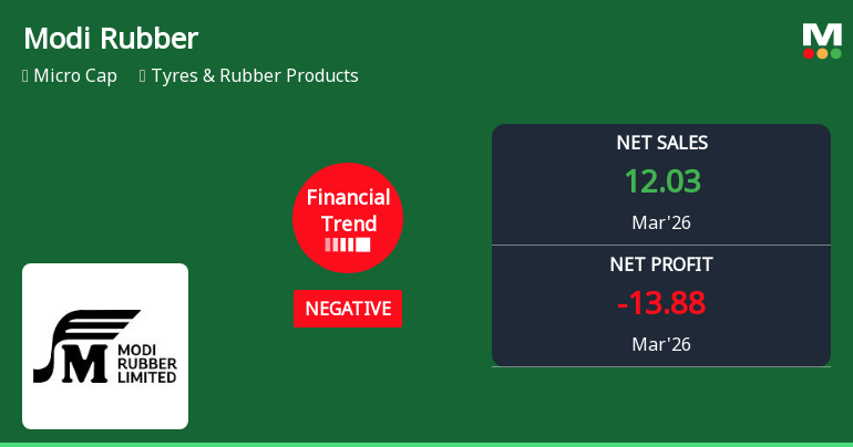 Modi Rubber Ltd Reports Sharp Quarterly Decline Amid Negative Financial Trend