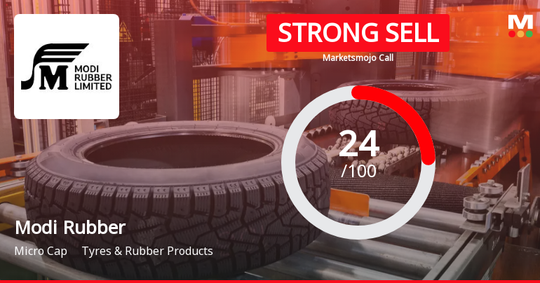 Modi Rubber Ltd is Rated Strong Sell