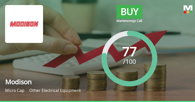Modison Ltd is Rated Buy by MarketsMOJO