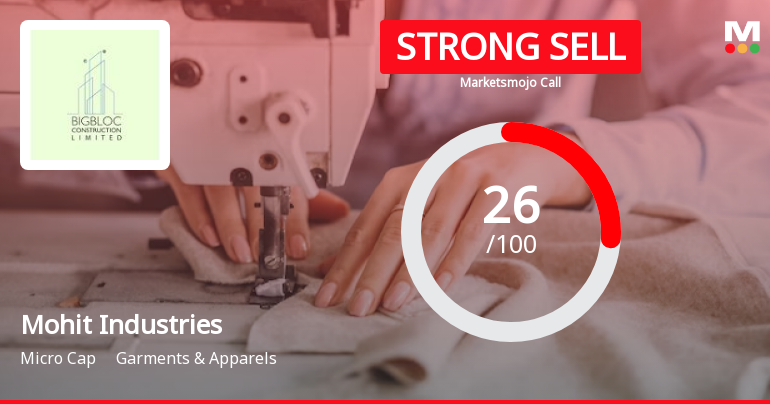 Mohit Industries Ltd is Rated Strong Sell